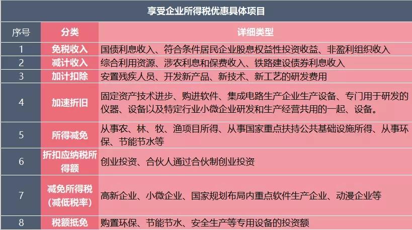 为什么要做税务筹划公司,为什么要做税务预缴纳