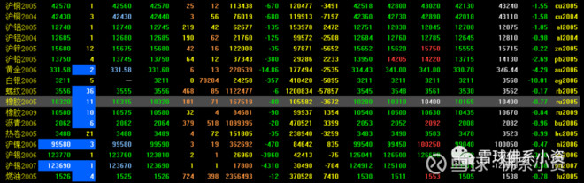避险资产为什么又崩盘,为什么自救器在失效以后还能使用