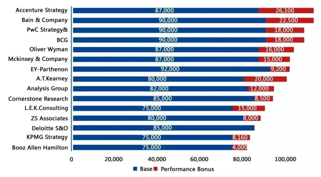 咨询公司mbb,咨询公司人员被打
