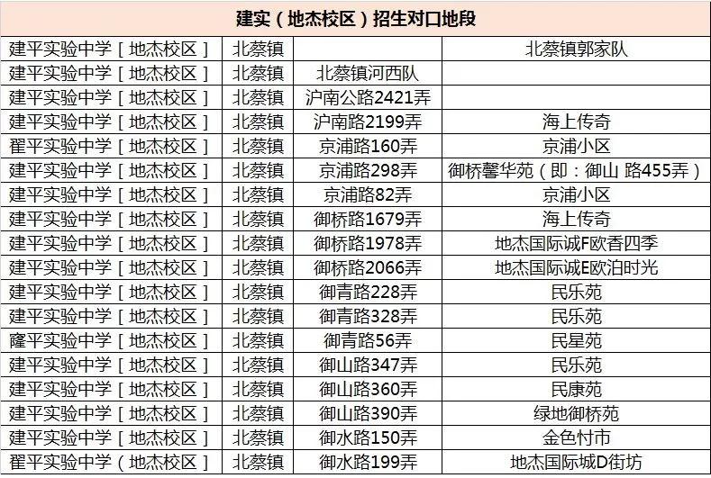 上海升初中摇号好的学校,上海民办初中摇号名额优势
