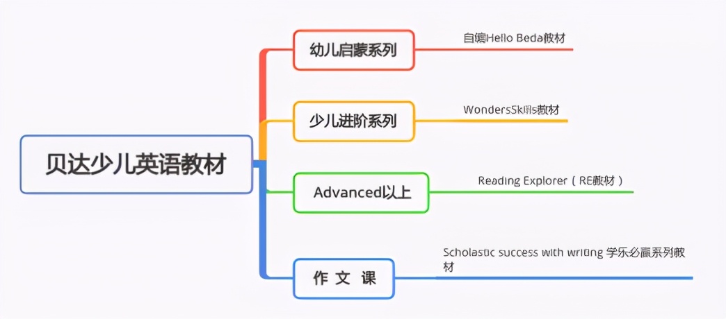 贝达51talk和阿卡索哪个好,贝达英语阿卡索是一家吗