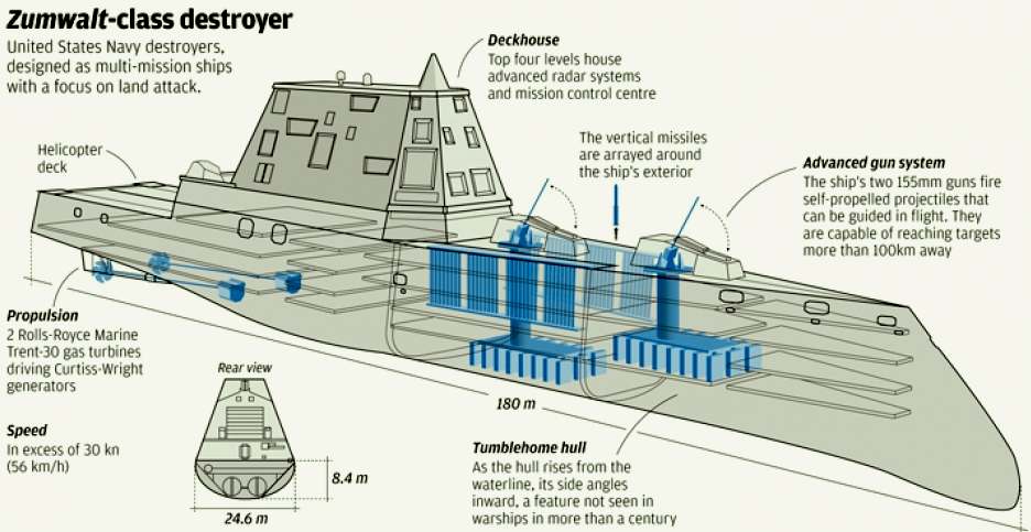 mk41美国,mk41垂直发射系统可以一坑四弹吗