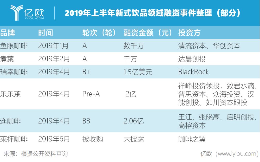 喜茶排队问题分析,喜茶的拓张与焦虑