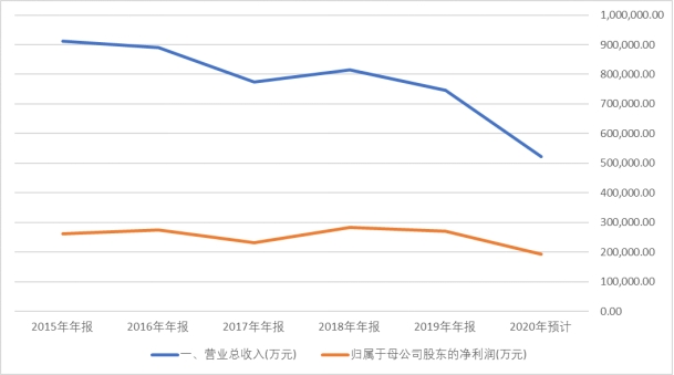 六个核桃狂烧脑,六个核桃跟红牛能不能掺着喝