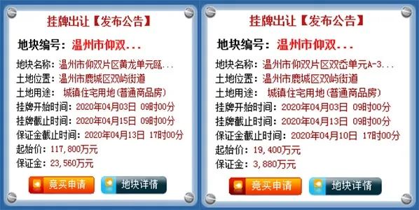 温州楼市今日头条,温州楼市5月份最新成交