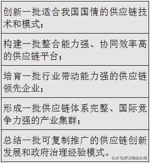 海尔的物流供应链运作模式,海尔物流供应链分析