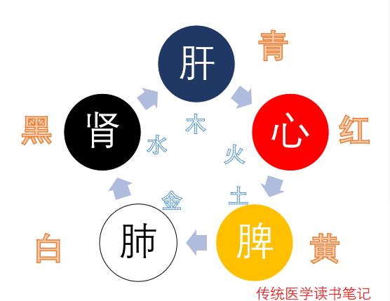 从脸色上都能看出哪些病,看脸色识病的方法