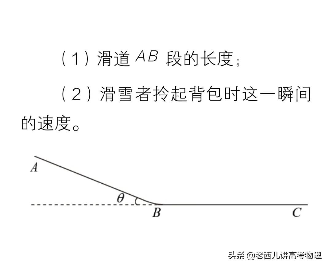 亲，你的背包跑了！快追！——助力2022高考物理赏析（河北卷）