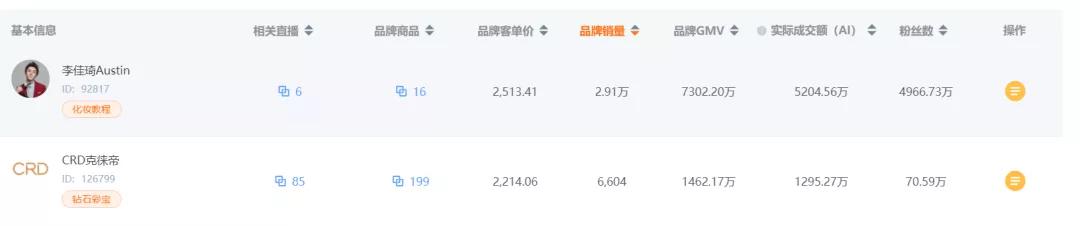 街舞4抖音,街舞4决赛粉丝尖叫