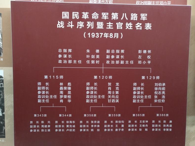 八路军大军区,八路军各大军区