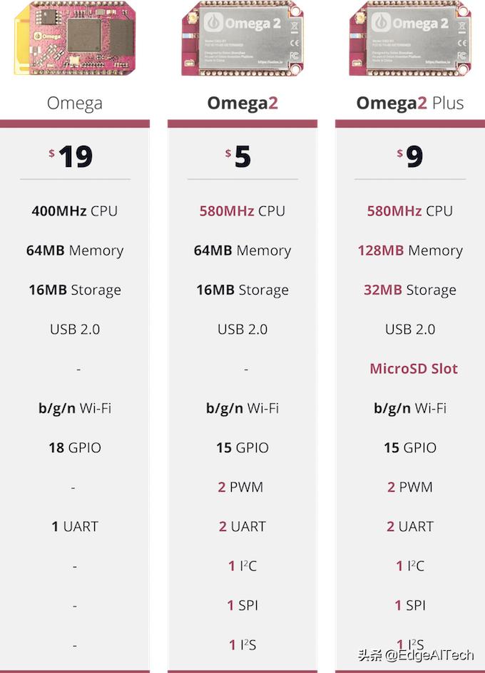 从OnionOmega2想到：EdgeComputing是物联网的下一个战场吗