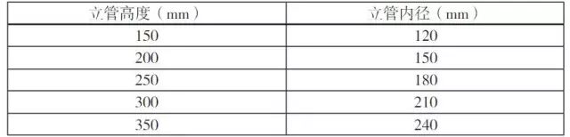 彻底搞懂西门子plc,西门子lu400超声波液位计说明书