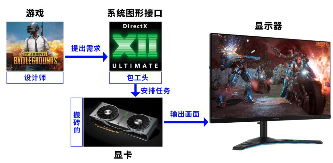 微软显卡有什么好处,微软可以升级处理器和显卡吗