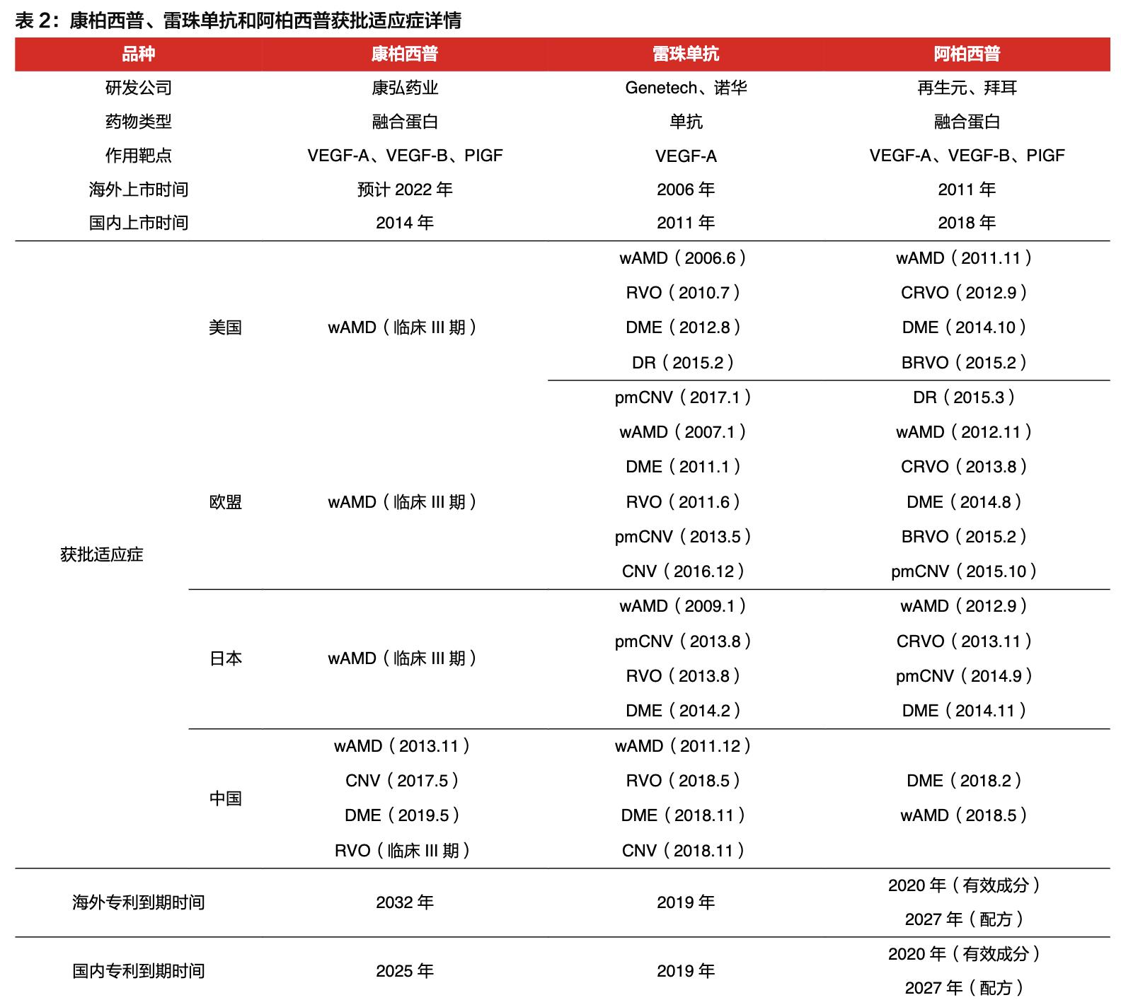 康弘药业除了康柏西普还有什么,康弘药业康柏西普代表待遇怎样