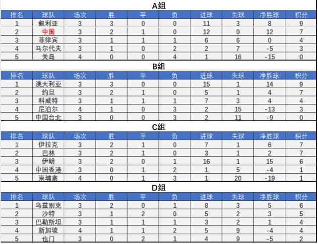 国足40强赛出击,未来国足或将提前结束12强赛之旅