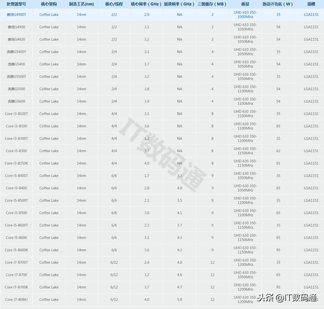 cpu天梯图i712700f和i512600k,电脑cpu性能排行天梯图2024