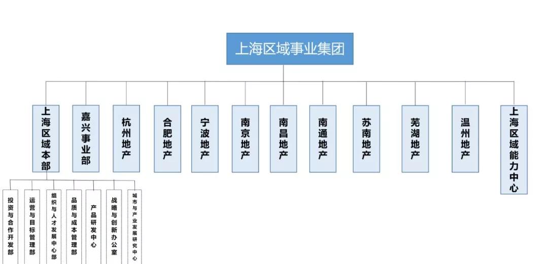 碧桂园万科最新楼盘,碧桂园阳光城和万科