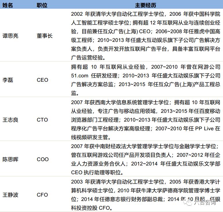 最低点算，最高涨幅350%，最新市值33亿美元，看趣头条如何崛起？