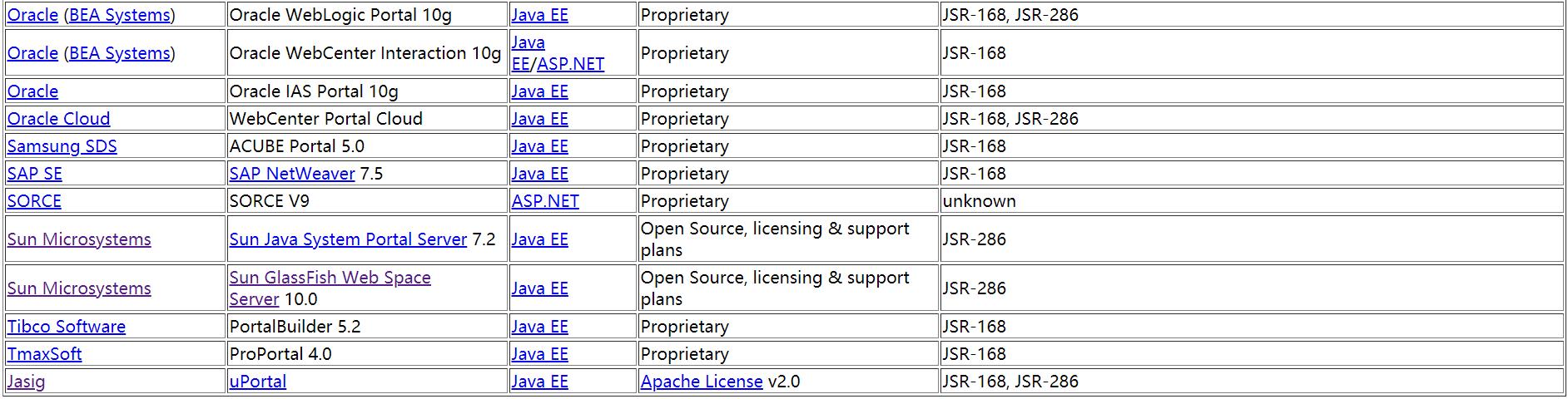 首席架构师,首席架构师什么级别