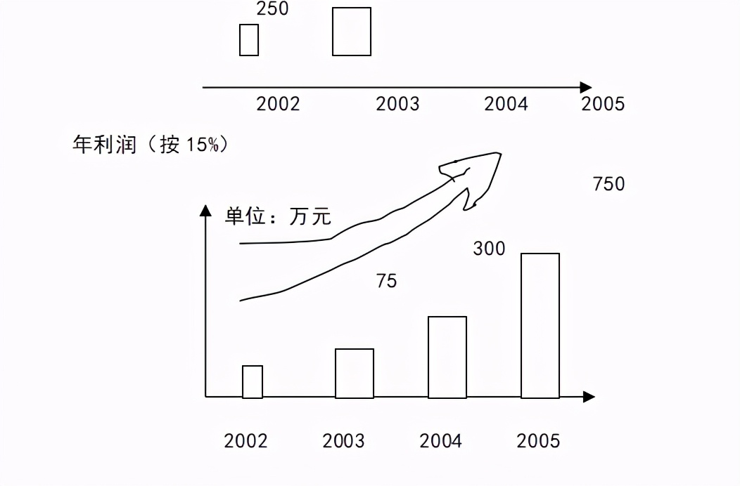 连锁招商计划书,创业计划书之加盟连锁店