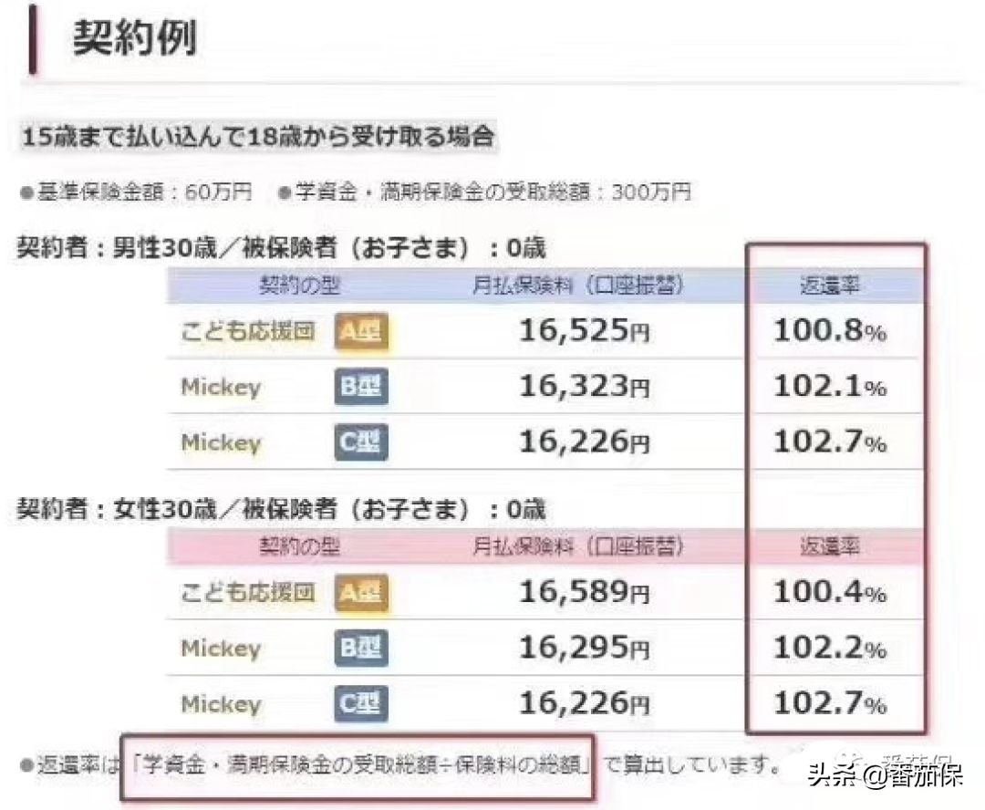 4.025%年金险是复利吗,年金值得买吗现在