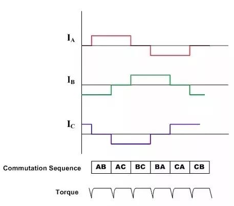 一文读懂功率半导体,一文读懂电源管理芯片