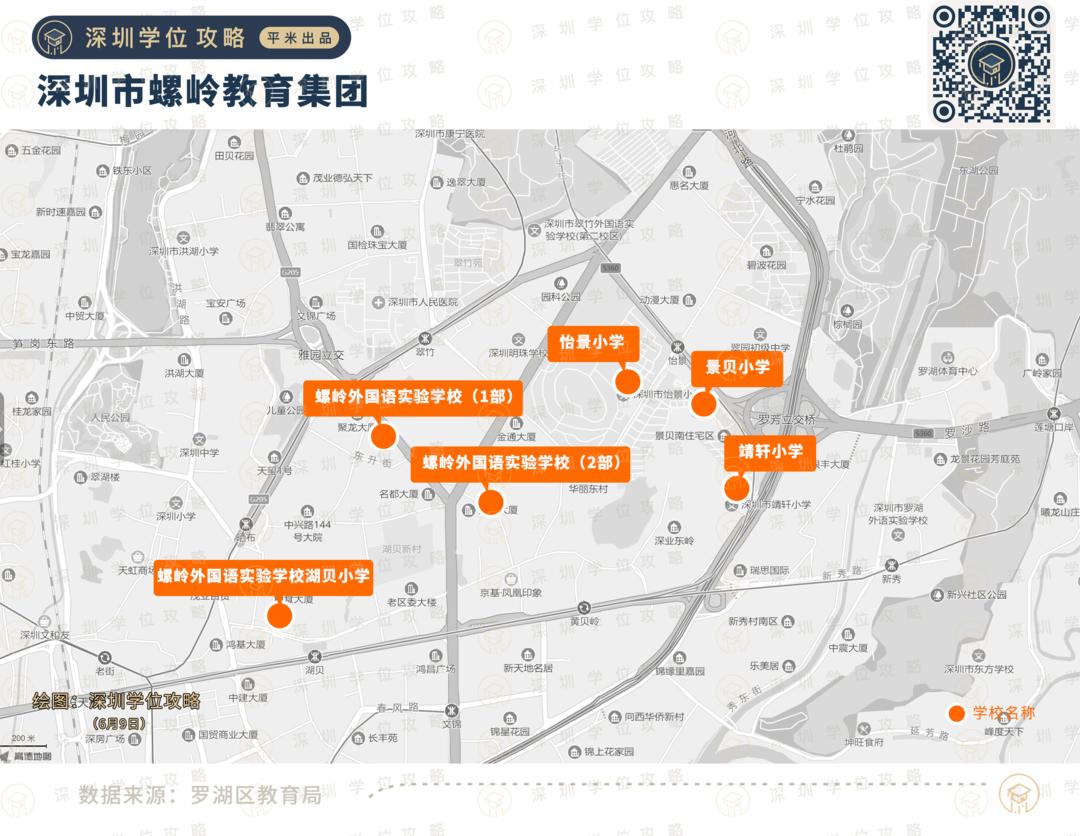 罗湖未来学校初中排名,罗湖有哪些教育集团