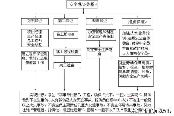 消防系统施工操作现场,消防系统调试基础知识