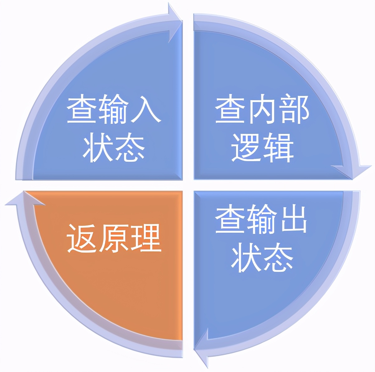 零基础电路板维修技巧方法,零基础学维修电路板故障判断