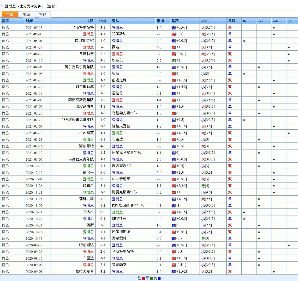 荷乙的比赛规则,荷乙比赛规律