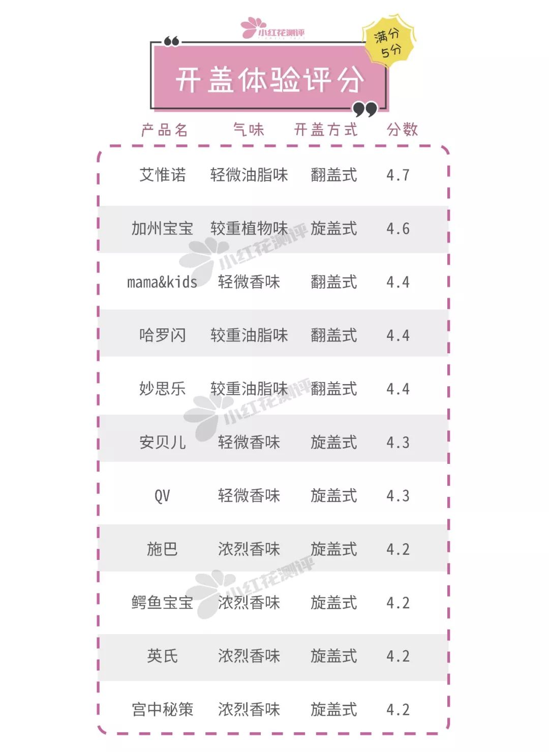 儿童润肤霜测评十大排名,宝宝润肤霜分析