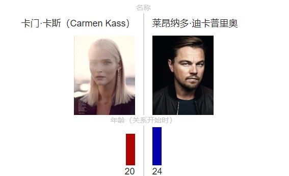 维密超模挣钱,维密超模为什么收入高