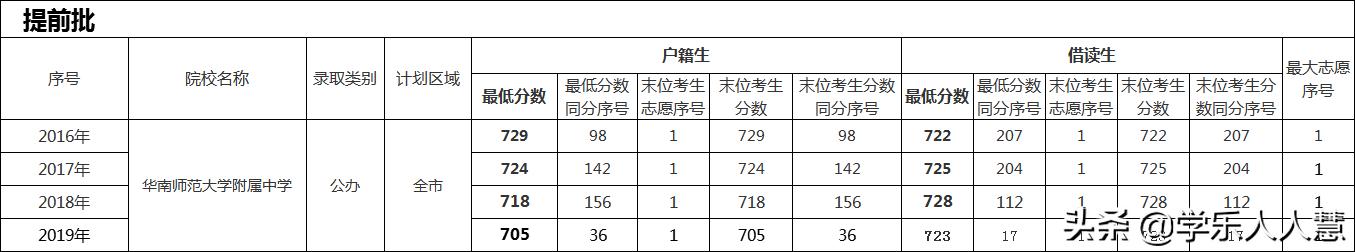 华南师大附中增城学校学费标准,广州华南师范大学附属中学高中