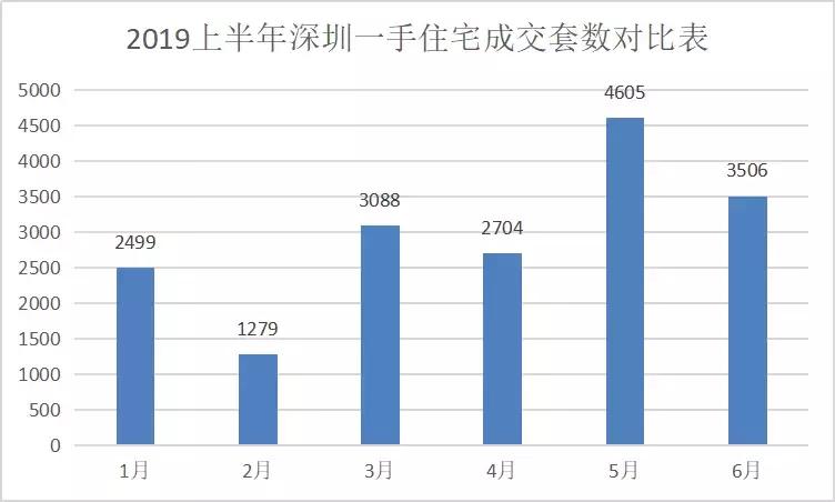 土拍房最新消息,今年的土拍已经指明了楼市的趋势