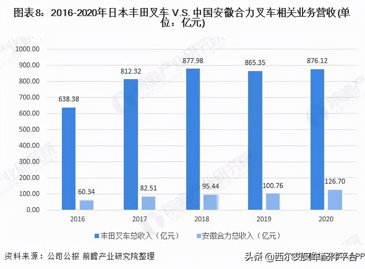 合力叉车丰田叉车哪个更好,日本企业vs中国企业