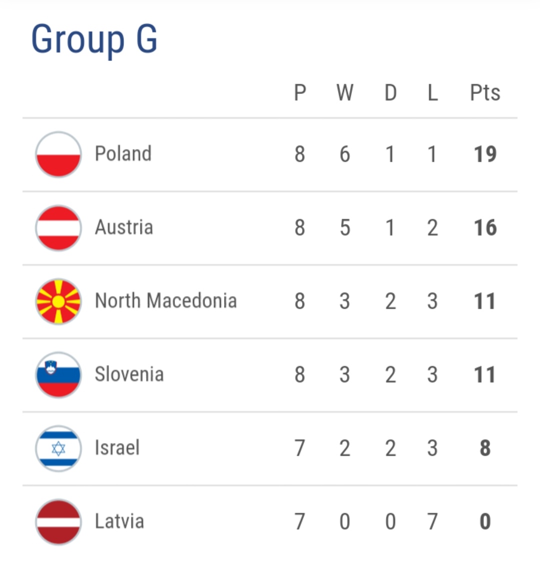 欧洲杯16强积分排名,欧洲杯2023比赛排名