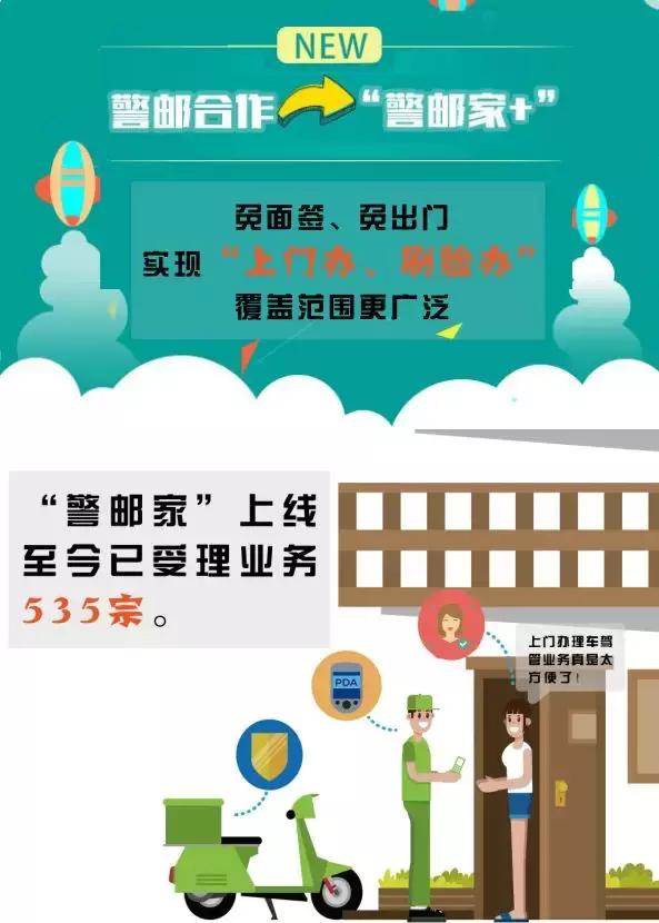 警保邮车驾管业务便民服务点时间,车管业务有哪些