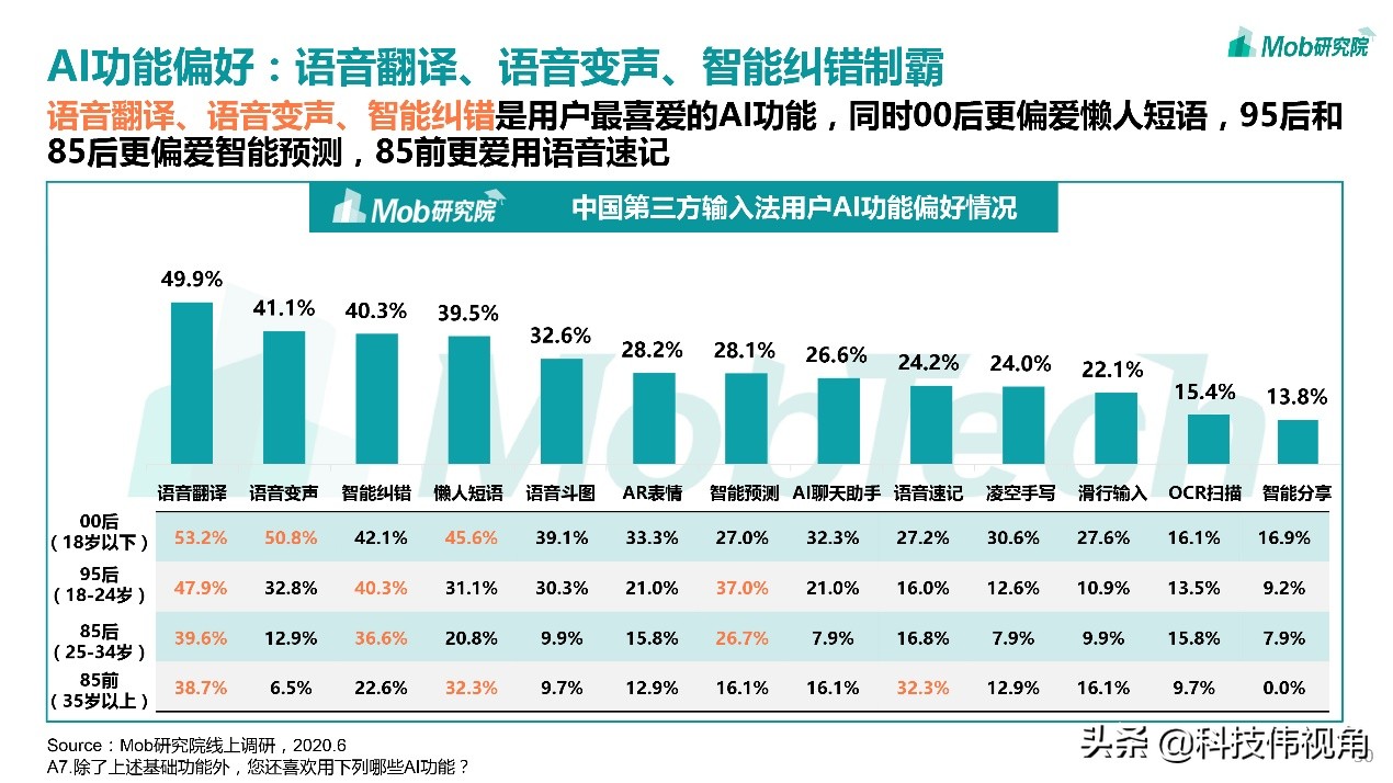 搜狗输入法打不出来中文怎么回事,搜狗输入法怎么设置优先中文打字