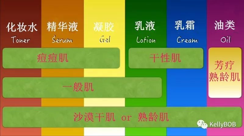 你的肌肤正处于慢性过敏？因为过度护肤！如何正确的护肤！