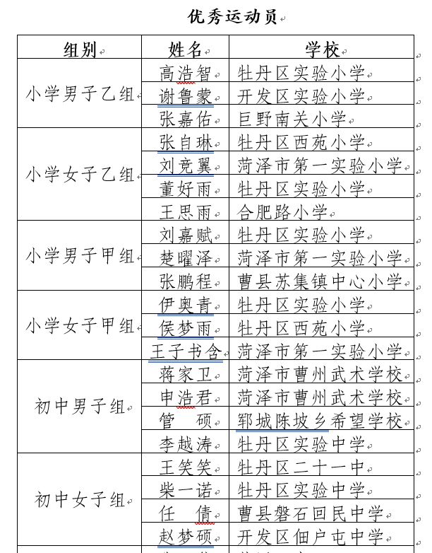 菏泽长杯校园足球联赛,菏泽第二届足球杯