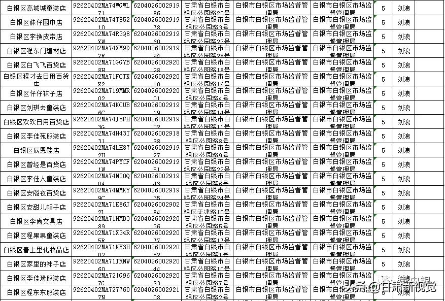 白银264户个体户涉嫌提交虚假材料拟撤销注册登记