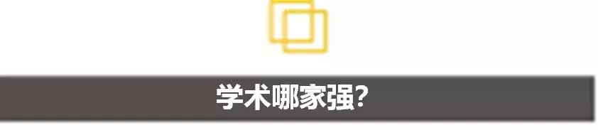 fordham大学申请,fordham大学美国排名