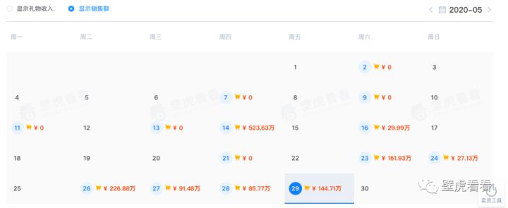 壁虎观察：为什么这一奢侈品类，这个夏天会在快手上乘风破浪？
