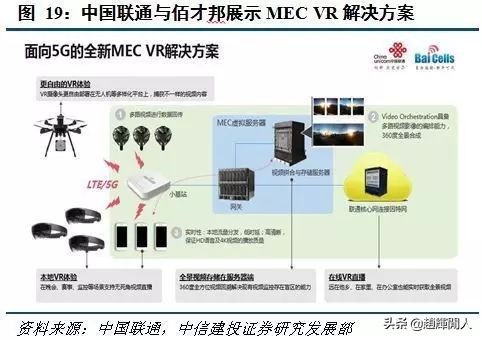 中信建投运营中心位置,中信建投5g投资方向