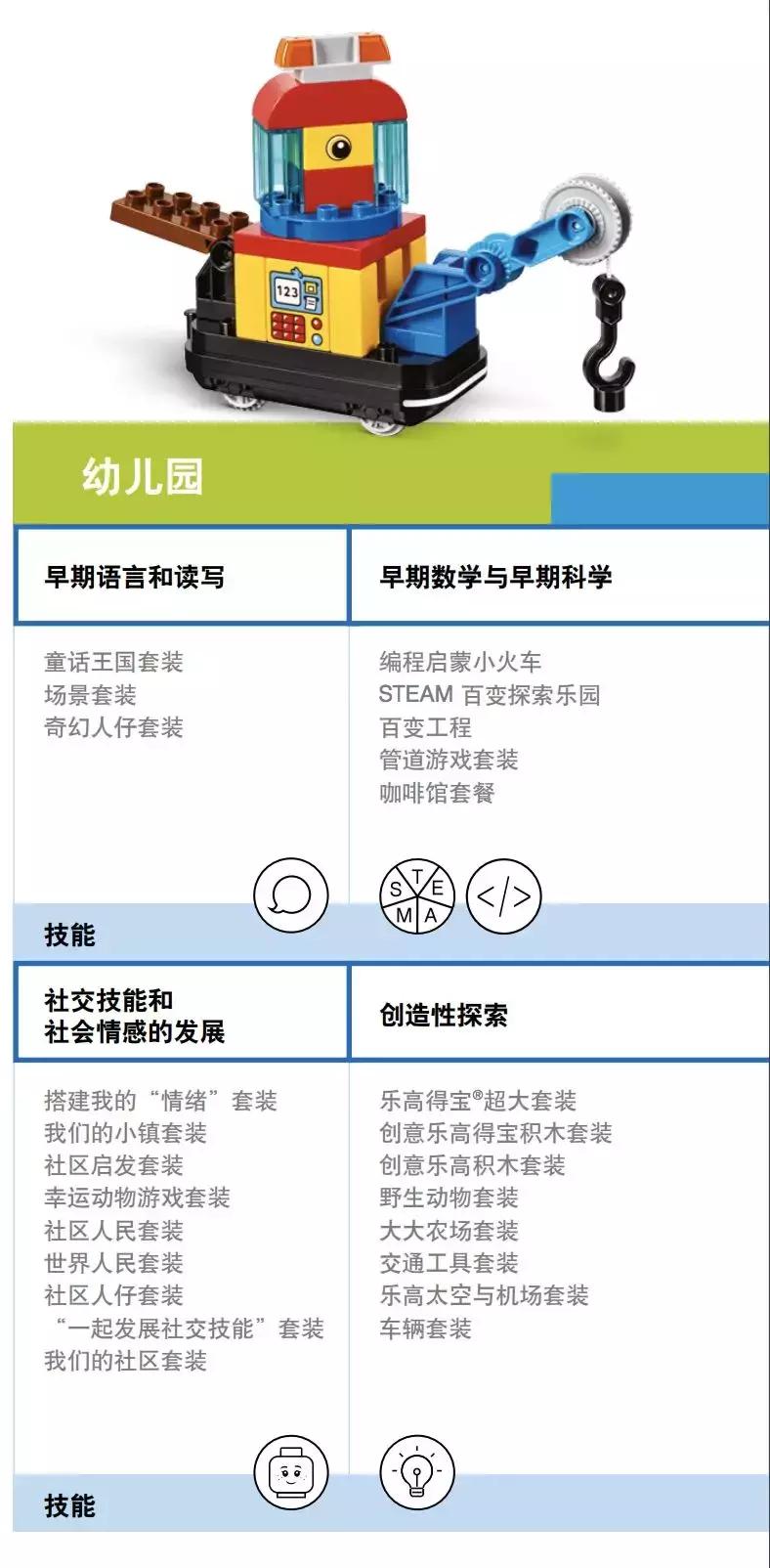 乐高机器人培训是什么,乐高机器人培训有哪些