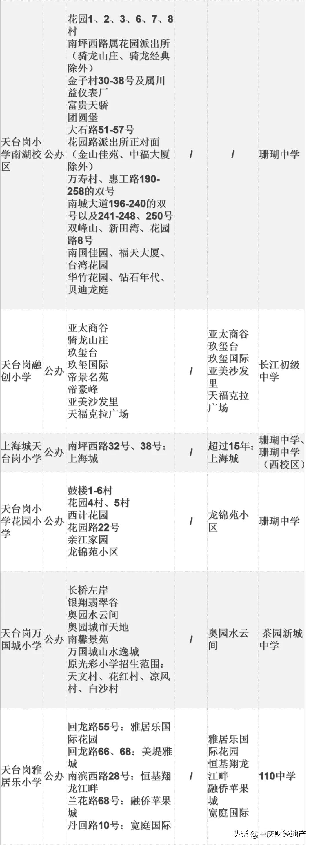 2023年各区学区梯队,各区重点初中排名