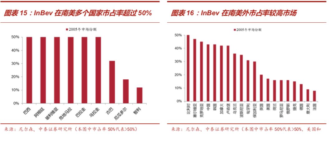 啤酒行业深度报告：从优秀到卓越，剖析从最大到最好之谜
