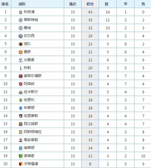 英超第21轮曼城vs利物浦直播,cctv5直播英超曼城曼联吗