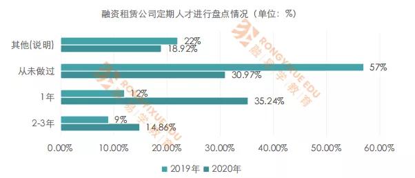 2023融资租赁行业报告,2019年融资租赁行业薪酬报告