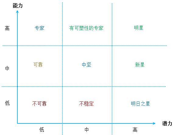 致创业团队,打造一支优秀创业团队的方法论